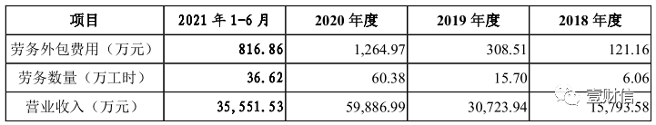 （截图来自招股书）