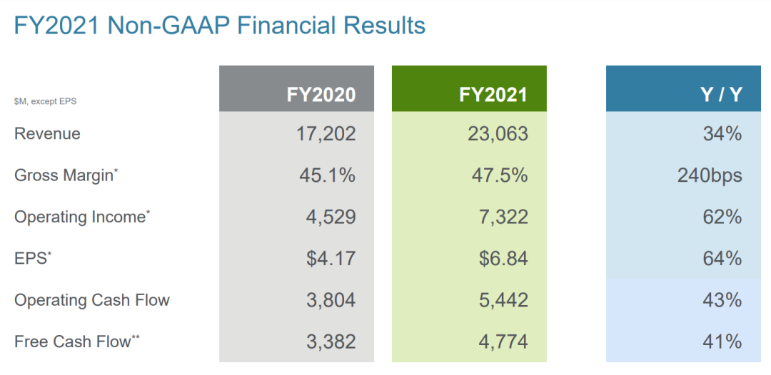 圖片來源：應用材料