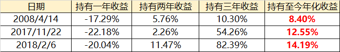 （数据来源：wind，截至2022/2/23）