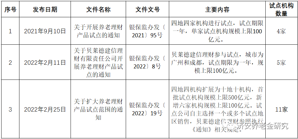 资料来源：银保监会网站