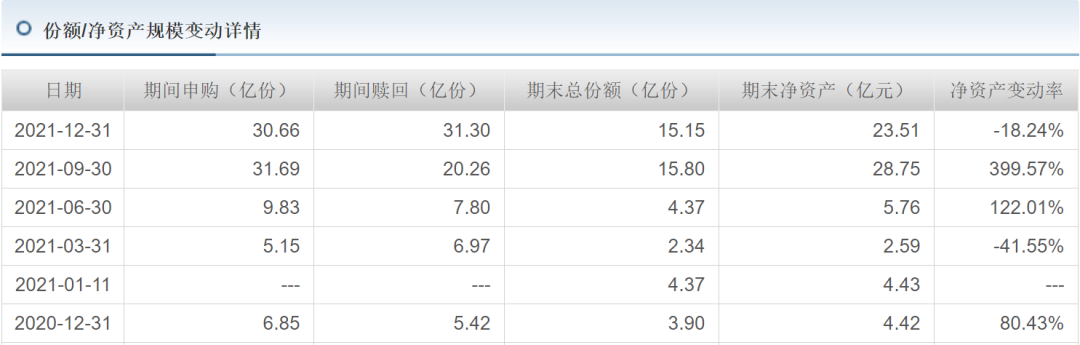 煤炭基金仍是“错过大涨”刺激买入的模式