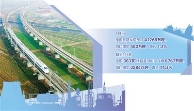 一列动车组列车行驶在江苏连云港市。 耿玉和摄（中经视觉）