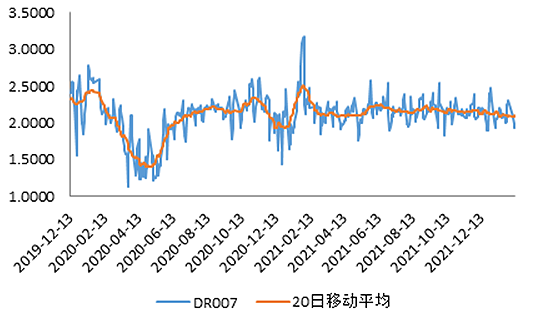 数据来源:Wind ,泰康资产