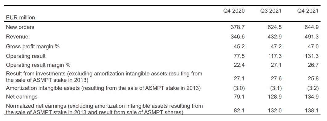 圖片來源：ASM International