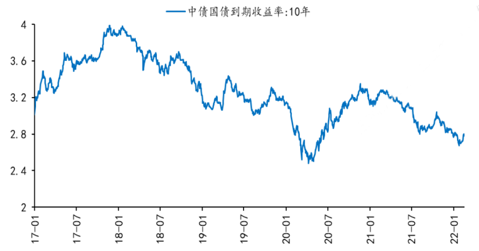 资料来源：Wind、国海证券；截至2022-2-16