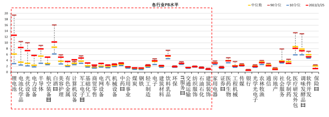 数据来源:Wind,中加基金.时间截至2022年2月25日.