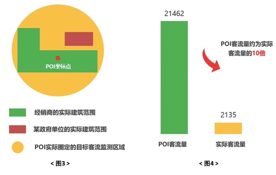 （来源：Maxinsight卓思）