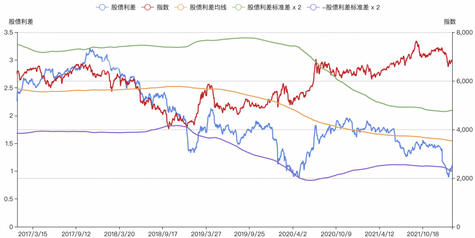 资料来源：Wind、legulegu；截至2022-2-21