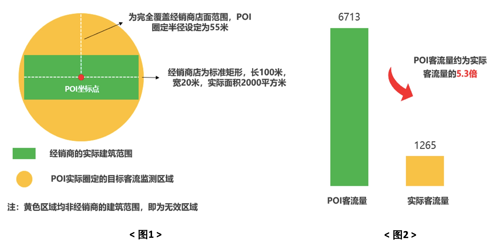 （来源：Maxinsight卓思）