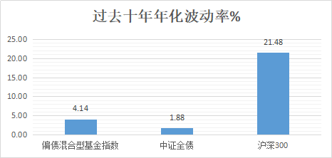 数据来源：Wind，截止日期：2021年12月31日