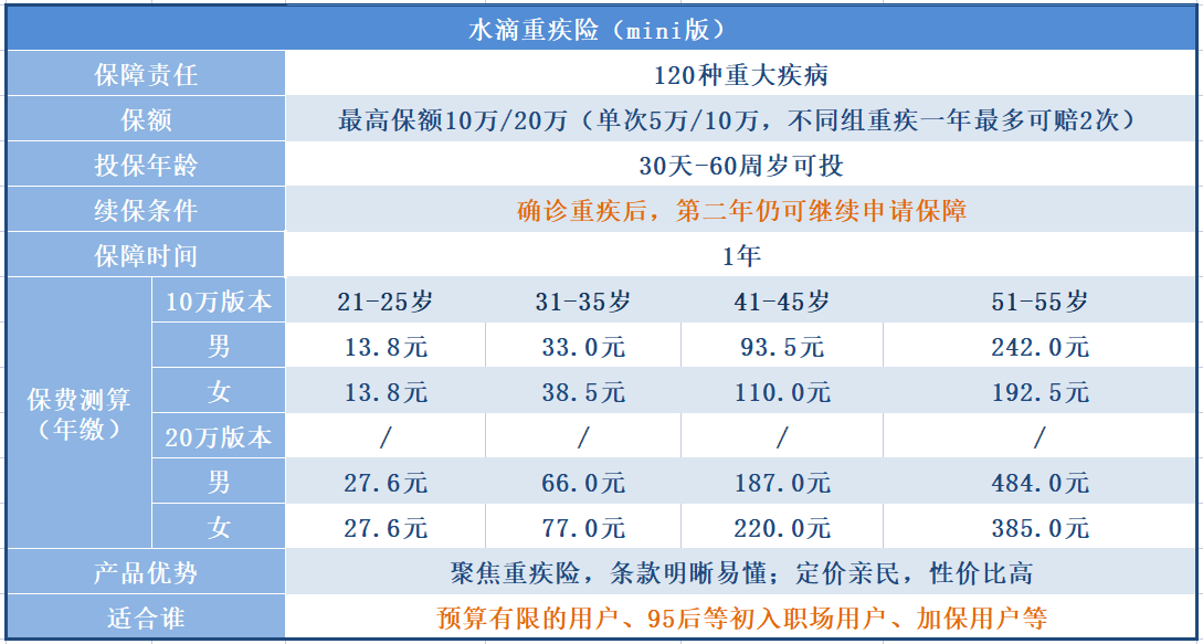 （完整费率表详见产品介绍）