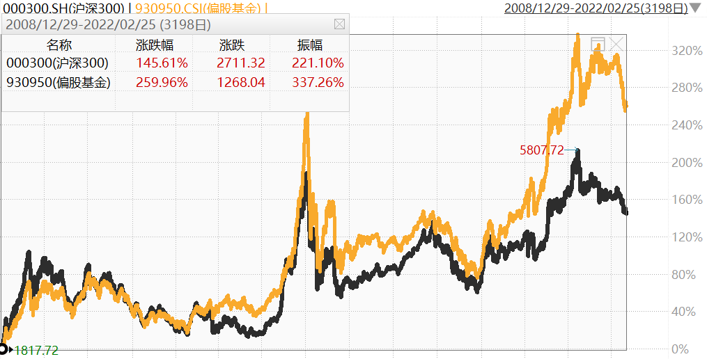 “100万买基金，每年赚多少合理？（周报133期）