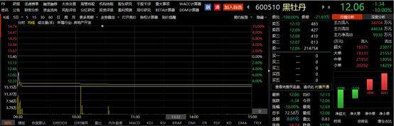 “当头浇一盆凉水！央媒发声警惕炒作，东数西算翻倍牛股跌停，知名游资对弈