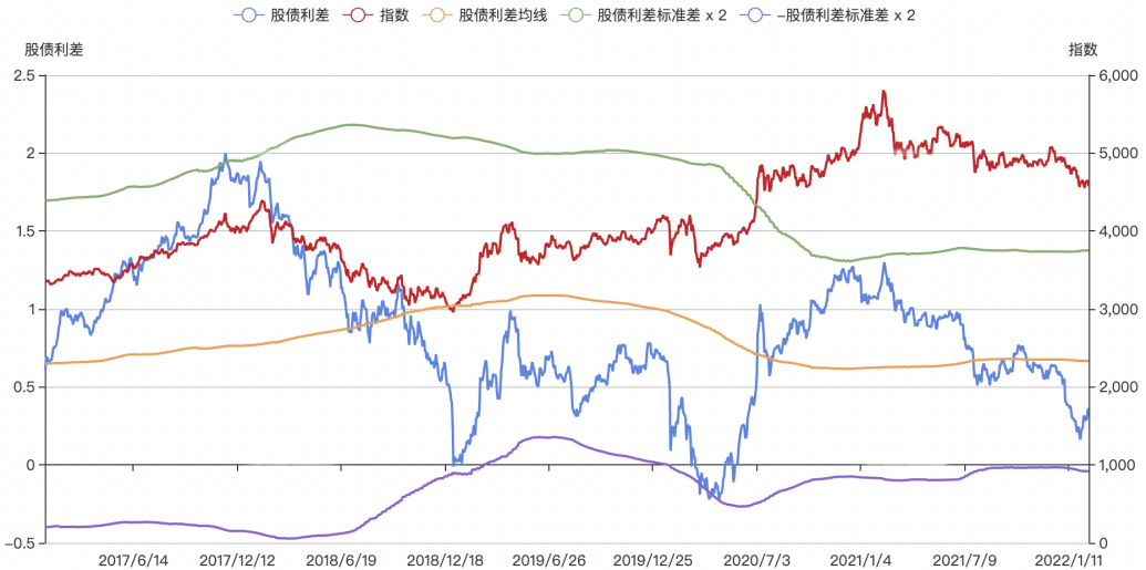 资料来源：Wind、legulegu；截至2022-2-21