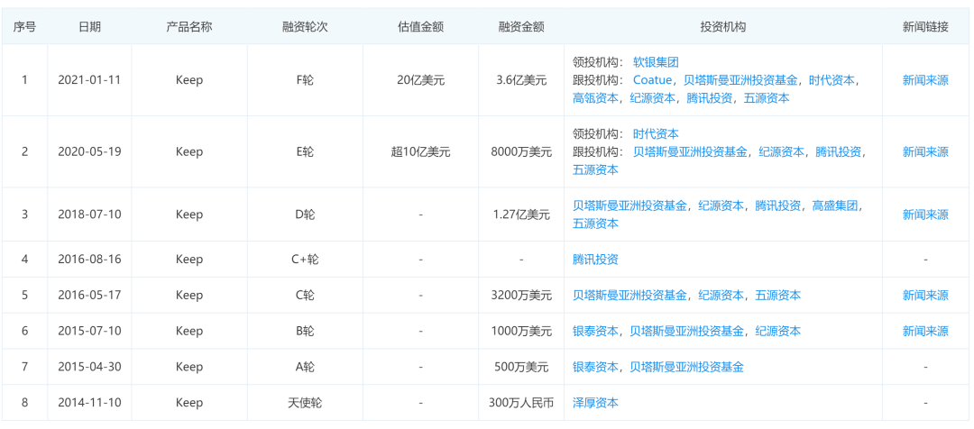 图片来源：企查查