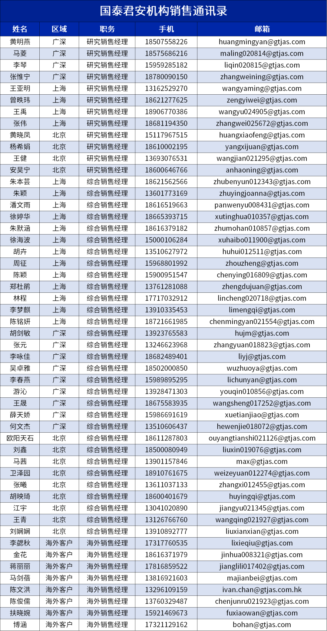 “国君图说 | 俄乌冲突对油价及中美通胀冲击的可能性