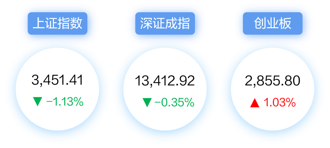 【每周视点】A股中长期将重回基本面驱动