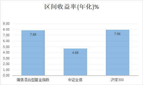 数据来源：Wind，截止日期：2021年12月31日