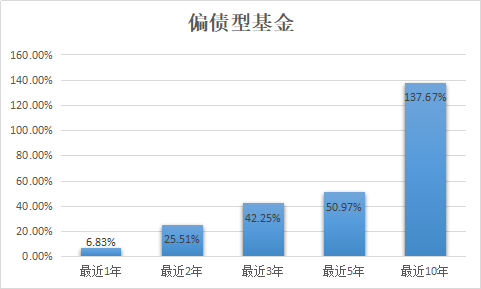 “【十问十答】震荡市中的“压舱石”——“固收+”还看国寿安保稳鑫