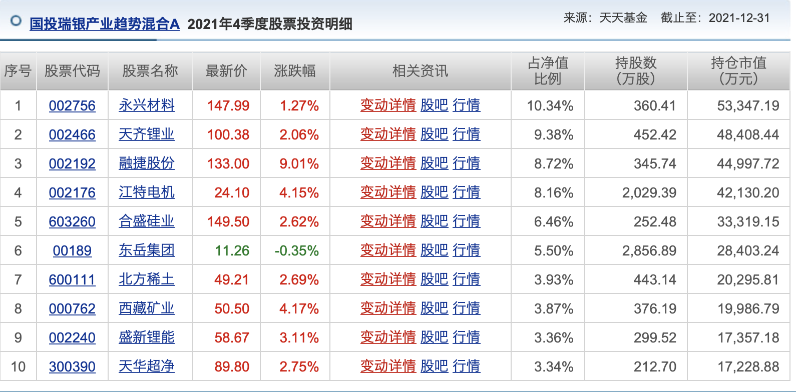 “大盘走稳了，后市主线是成长还是价值？