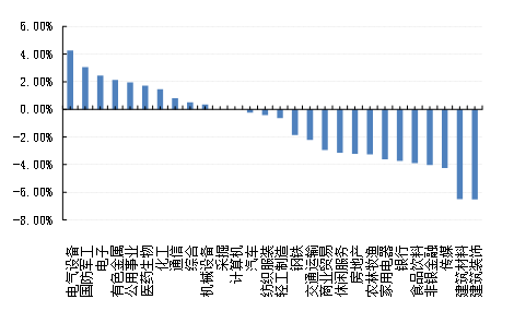 数据来源：好买基金研究中心，数据截止2022-2-27