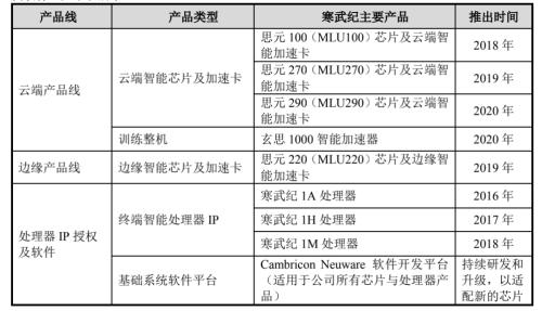 资料来源：公司财报