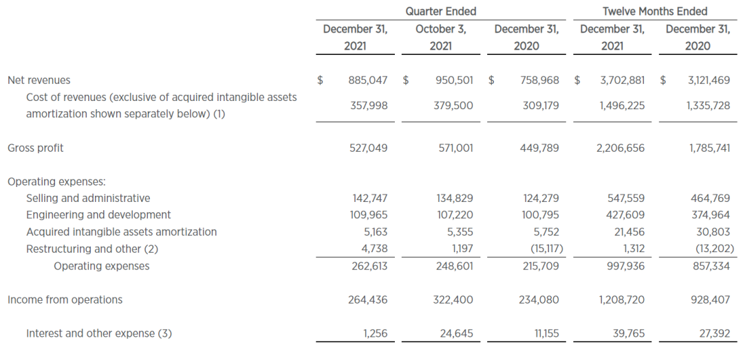 圖片來源：泰瑞達
