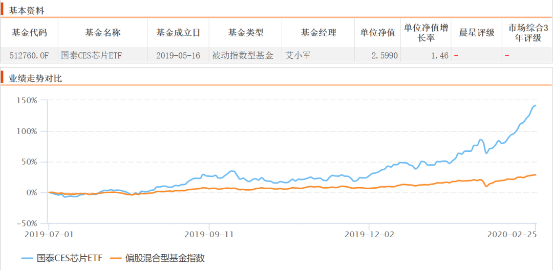 超额收益的牛市8个月与后续的相对平淡