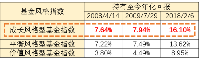 （数据来源：wind，截至2022/2/23）