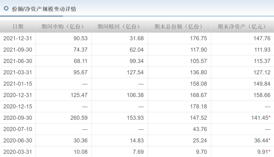 快速超额收益、市场震荡、均值回归与基金规模变化