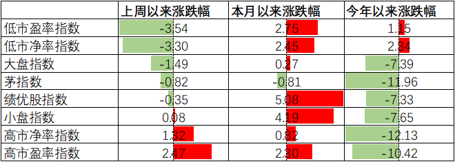 数据来源:Wind,中加基金.时间截至2022年2月25日.