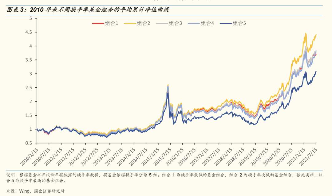 “一些不好把握边界的基金投资问题
