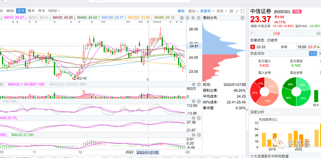 “3月策略|两会行情开启，券商股可以入手了！