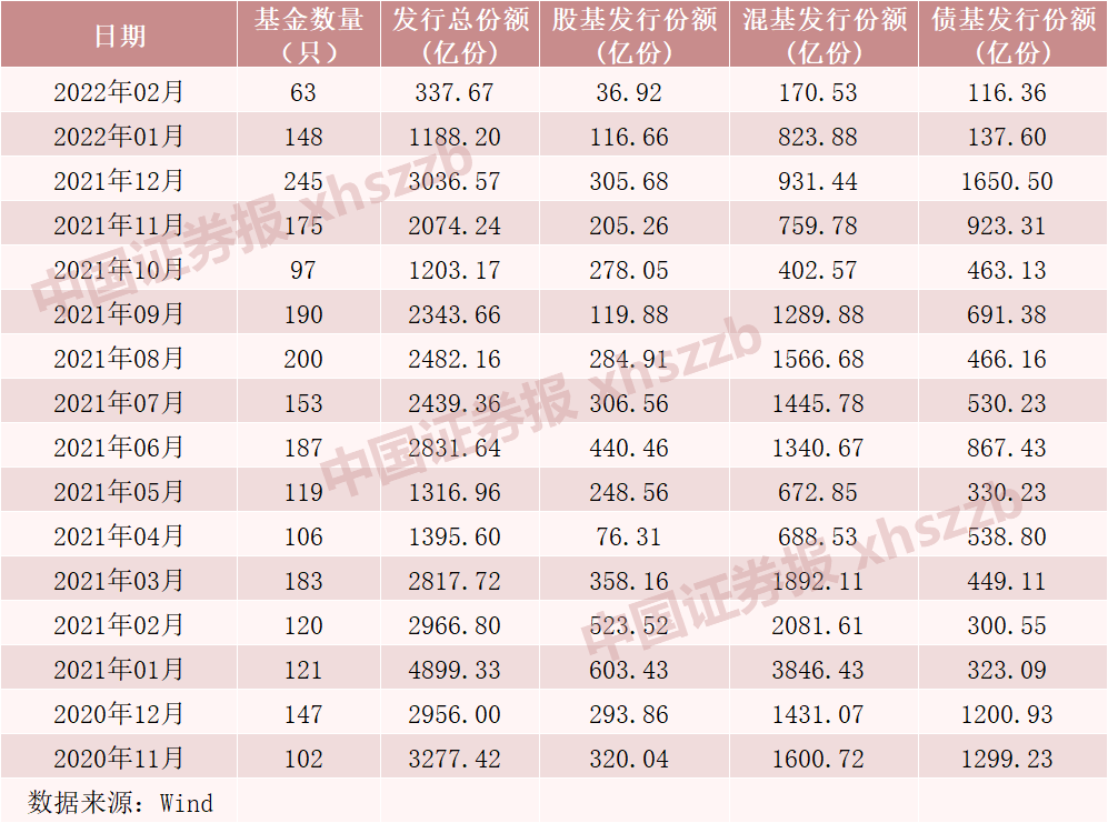 ““军工一哥”冯福章首只基金难产？知情人士：成立问题不大，“不指望爆款了”