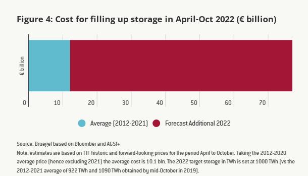 一年间能源价格上涨335%!若俄罗斯天然气断供,欧盟能撑住吗?休闲区蓝鸢梦想 - Www.slyday.coM 一年间能源价格上涨335%!若俄罗斯天然气断供,欧盟能撑住吗?休闲区蓝鸢梦想 - Www.slyday.coM
