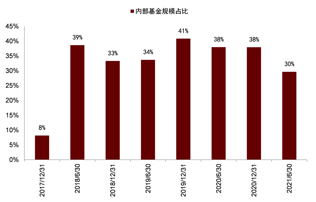 支付宝债券基金_债券基金支付宝_支付宝债券基金收益怎么算