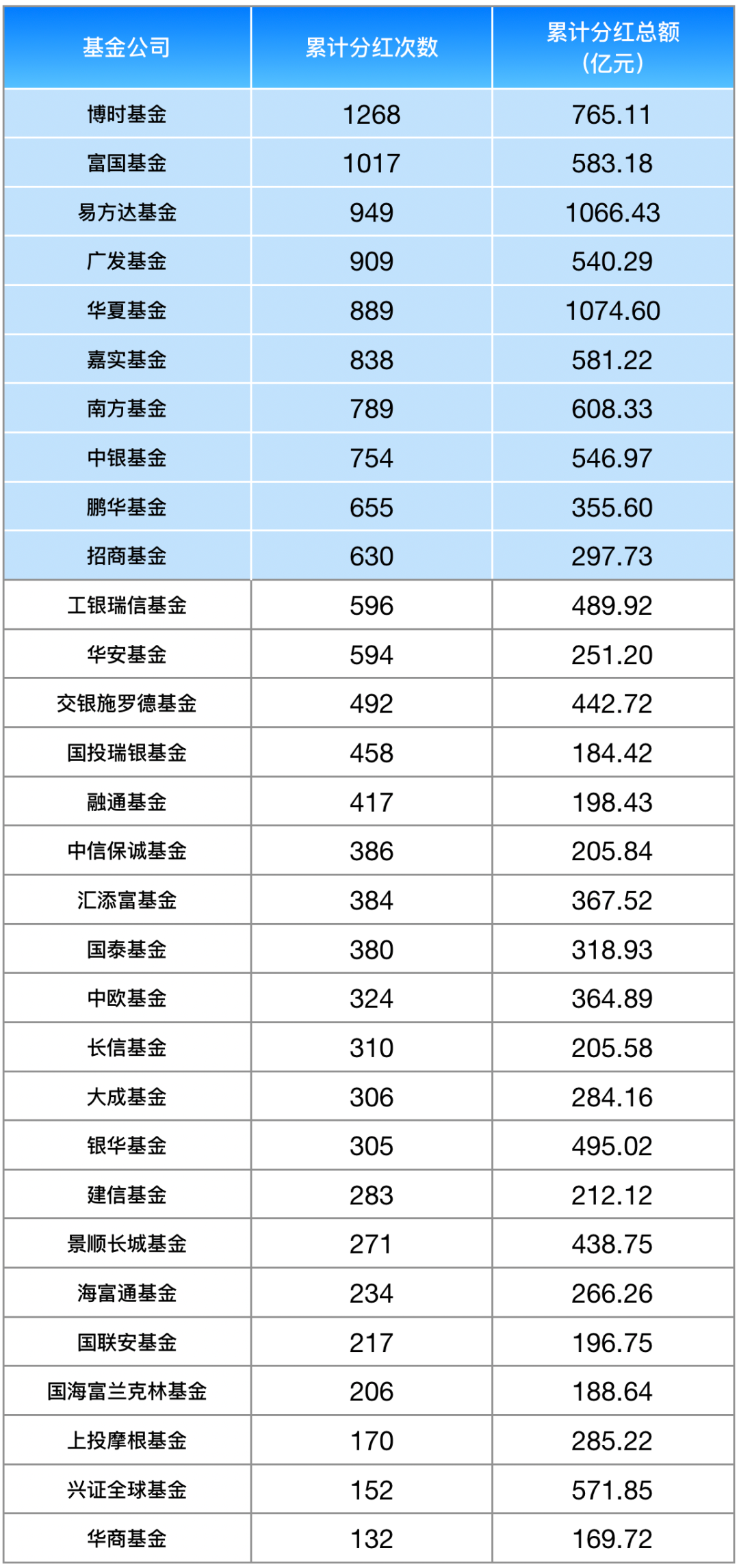 数据来源：Wind，截至2022年2月28日