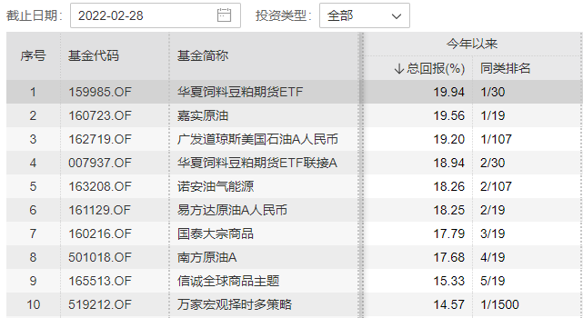 “开年的公募排名，暗示了两个不同寻常的信号！