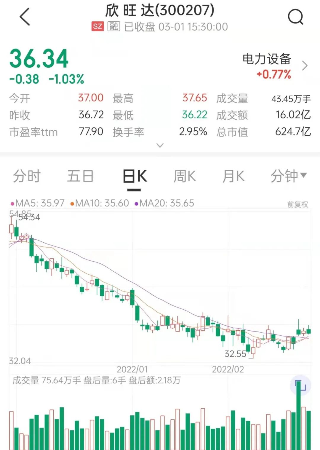 来源：中证金牛座APP