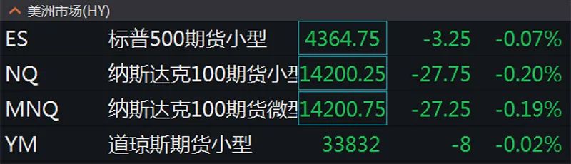 美三大股指期货夜盘下挫