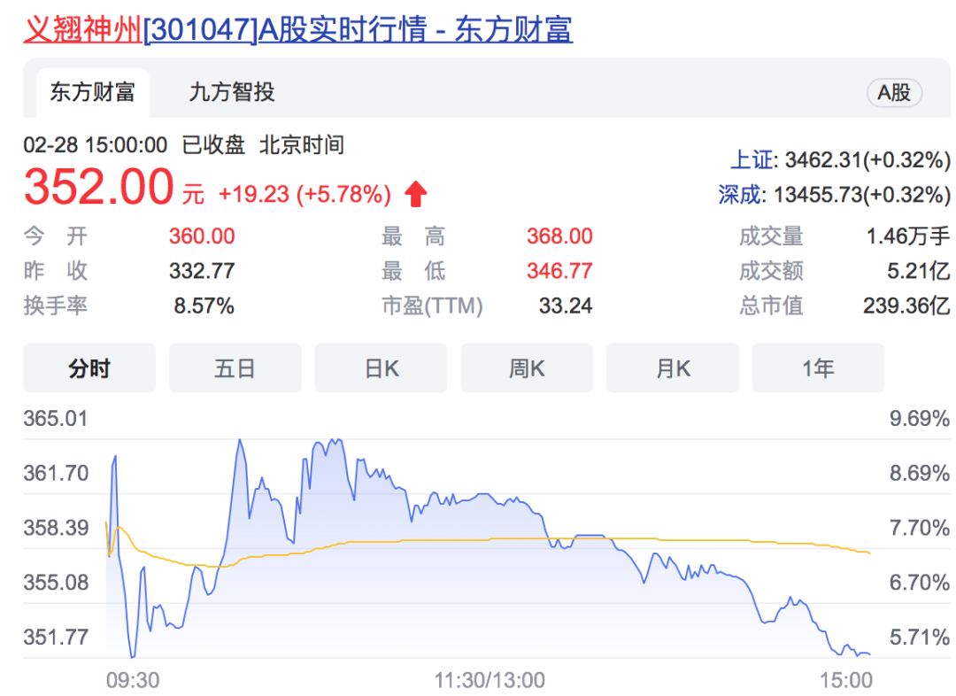 “最高每10股派发100元，今年“高送转”来得有点猛，力量钻石豪气送转引来关注函