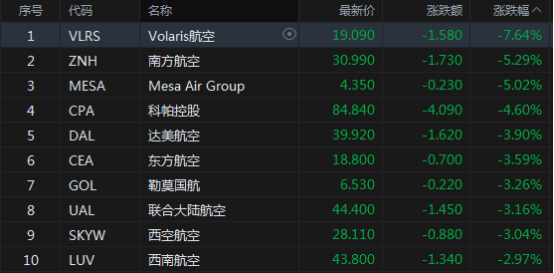 IT|西方与俄互关领空，航空业遭殃