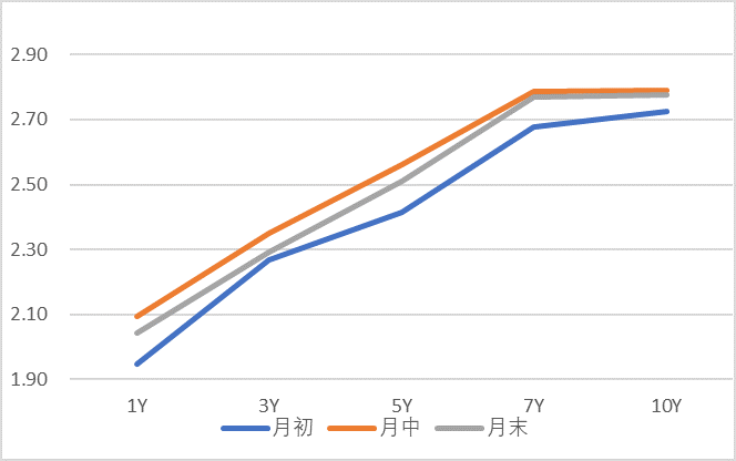 数据来源:Wind,截至2022年2月28日