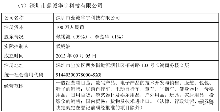 （截图来自招股书）