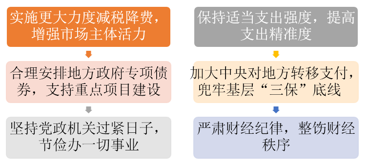 资料来源:《2021年中国财政政策执行情况报告》,财通基金整理