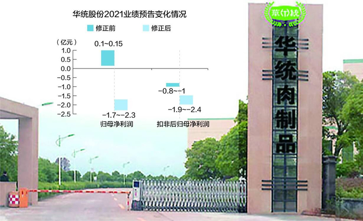 数据来源:上市公司公告 图据华统股份官网 刘国梅制图