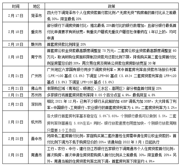 资料来源:根据相关资料整理,财通基金