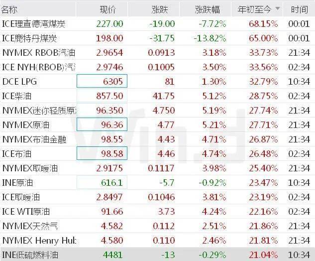 俄乌事件怎样影响新能源行业？