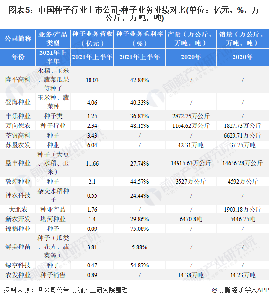 注：登海种业业务毛利率为玉米种业务数据;万向德农种子业务业绩为2020年数据。