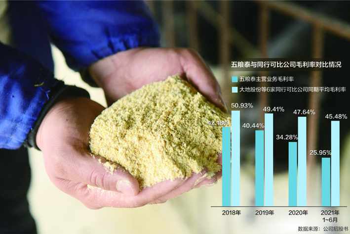 行业调整期拟募资扩产 生物混合饲料商五粮泰冲创业板